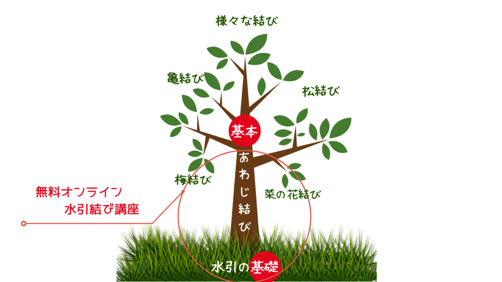 あわじ結びが木の幹だとすると、その土台となる基礎固めがまず最初に大事になる