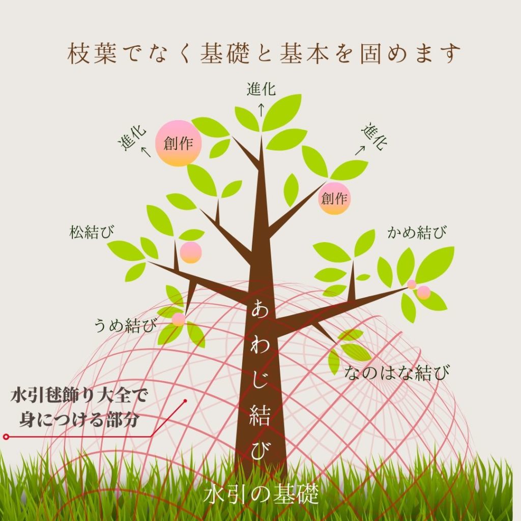 水引創作の一番土台部分を学びます